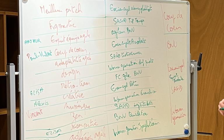 Tableau avec les équipes des 72h